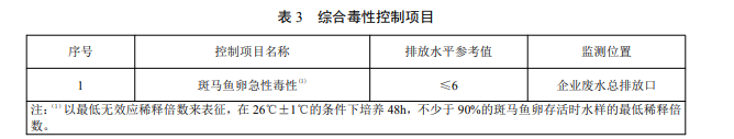 電子工業(yè)水污染物毒性指標.png 電子工業(yè)水污染物毒性指標.png